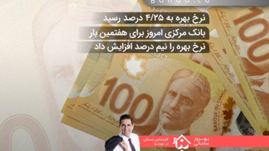 نرخ بهره بانک مرکزی کانادا