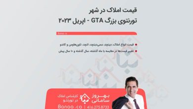 بازار مسکن تورنتو در اپریل ۲۰۲۳