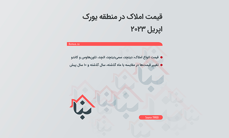 قیمت املاک در منطقه یورک