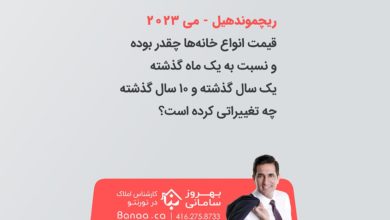 بازار مسکن در ریچموند هیل