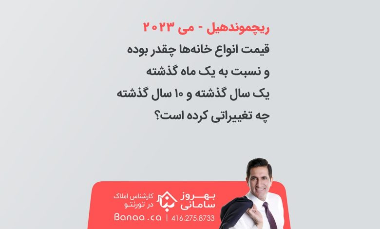 بازار مسکن در ریچموند هیل